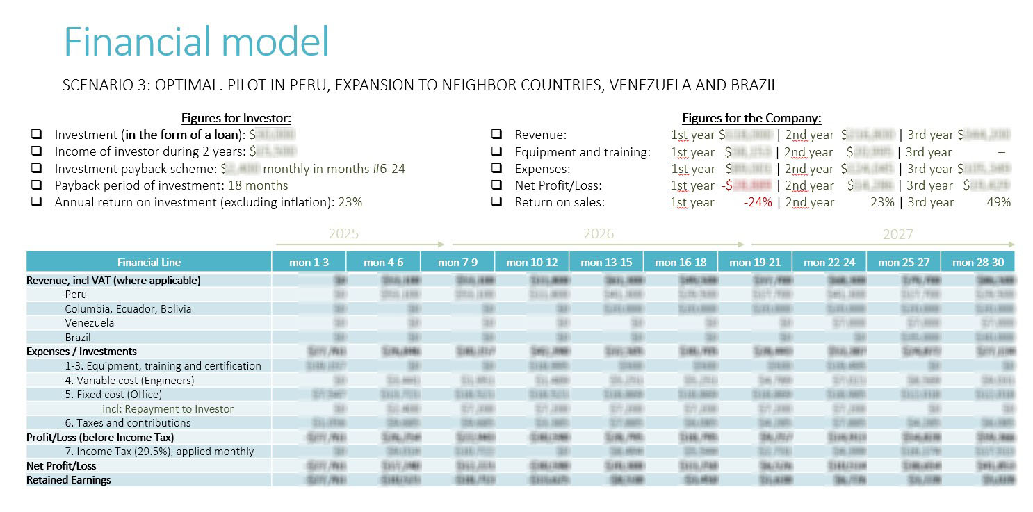 Financial Model